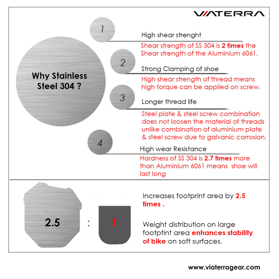 SIDESTAND SHOE - XPULSE - VIATERRA